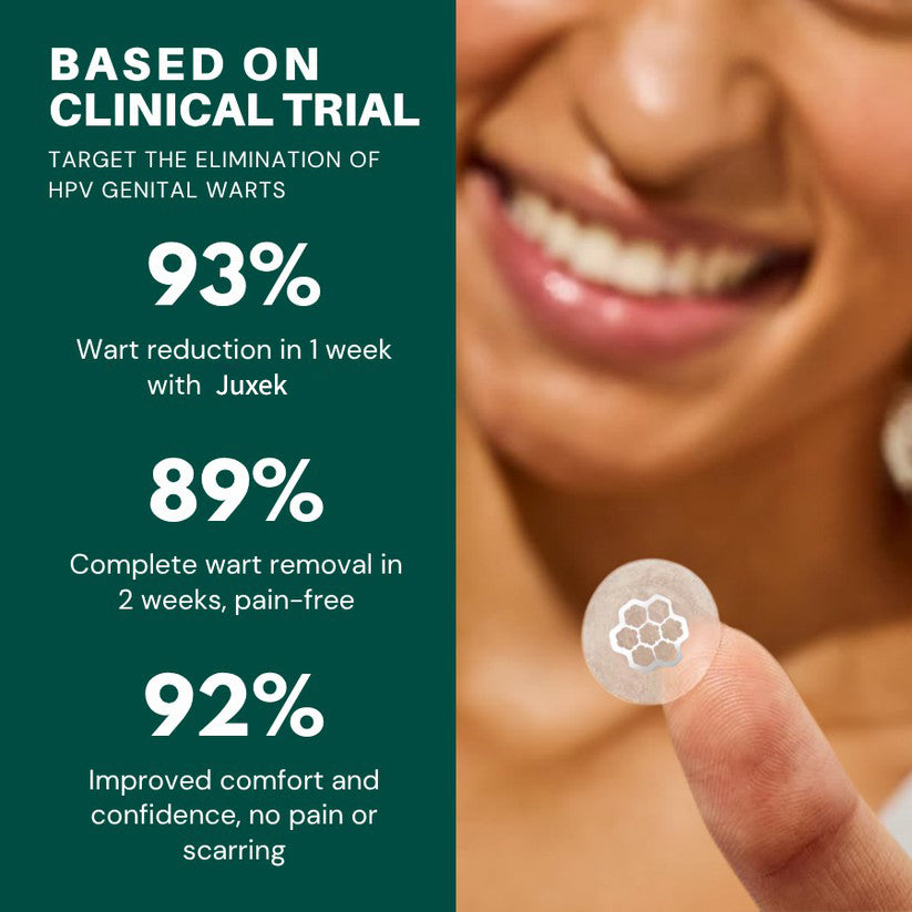 Juxek® Wart Removal Pain-Free, Clinically Proven Solution