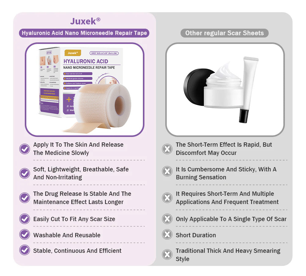Juxek® Hyaluronic Acid Nano Microneedle Repair Tape