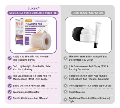 Juxek® Hyaluronic Acid Nano Microneedle Repair Tape